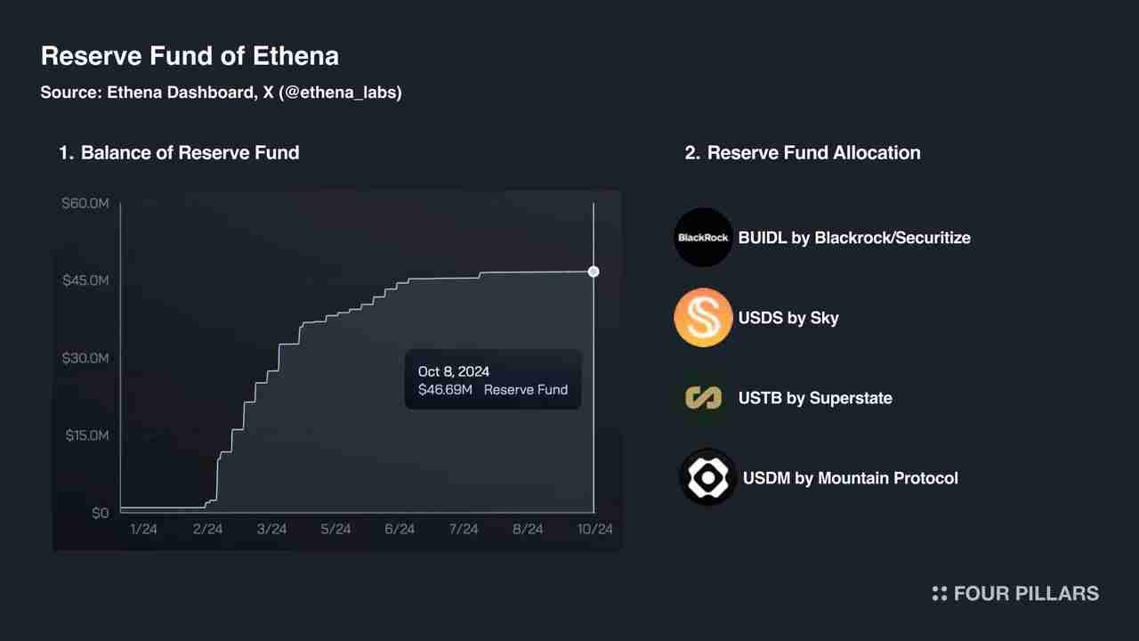 Delta中性机制之外，Ethena在商业模式上做对了什么？